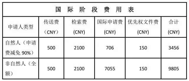 擁有一件美國專利需要多少錢？（上）