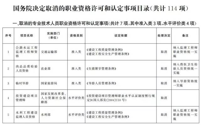 考證族注意！又有114項(xiàng)職業(yè)資格證被取消