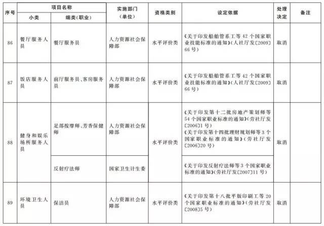 考證族注意！又有114項(xiàng)職業(yè)資格證被取消