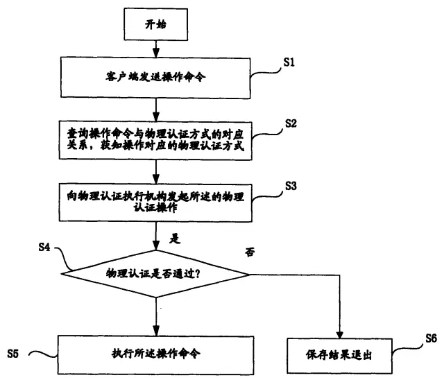 京知院最高賠償額5000萬元的涉案專利到底長啥樣？