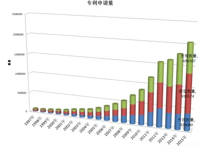 專利管理需從“物”到“人”，對(duì)么？