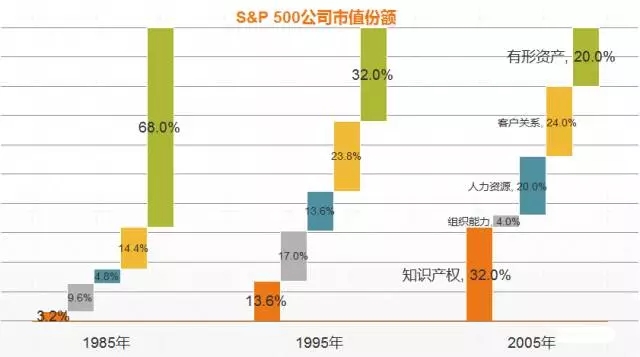 專利管理需從“物”到“人”，對么？