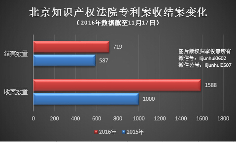 華為、小米、魅族注意！國內(nèi)或取代美成專利主戰(zhàn)場