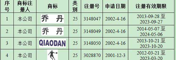 專家解讀"喬丹"商標案：中文“喬丹”商標不能使用了嗎？