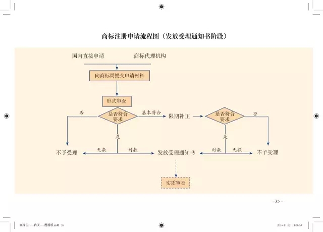 商標局：將免費贈閱卡通版《商標注冊申請指南》