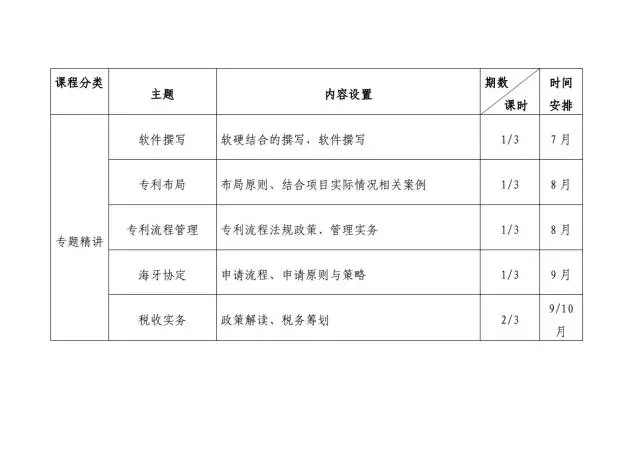 【通知】北京專利代理人協(xié)會正式公布2017年培訓(xùn)計劃