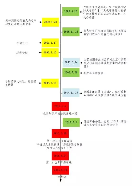 淺析專利權(quán)屬糾紛破局之“新武器”