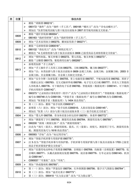 商標(biāo)局：2017年1月1日起正式使用尼斯分類第十一版（附區(qū)分表修改內(nèi)容）