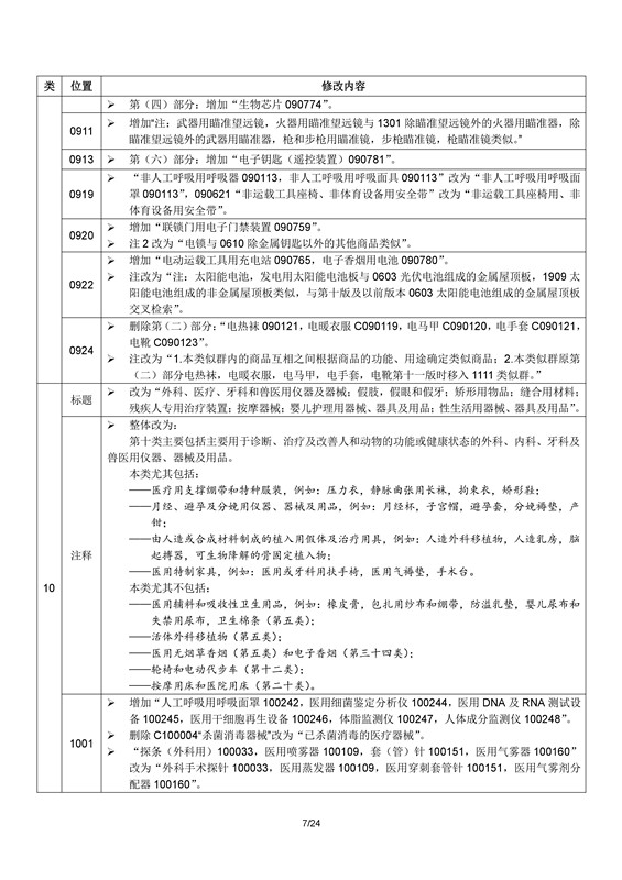 商標(biāo)局：2017年1月1日起正式使用尼斯分類第十一版（附區(qū)分表修改內(nèi)容）