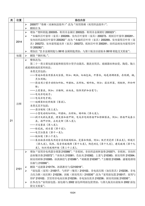 商標(biāo)局：2017年1月1日起正式使用尼斯分類第十一版（附區(qū)分表修改內(nèi)容）