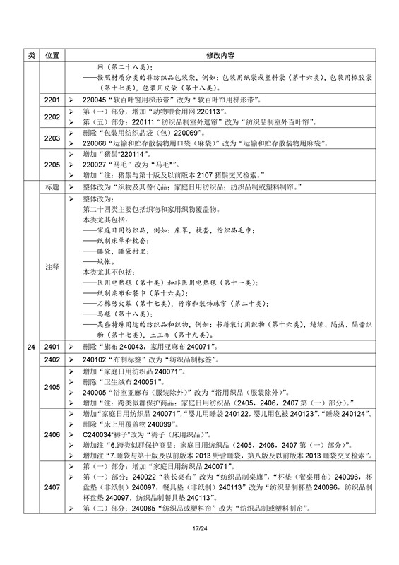 商標(biāo)局：2017年1月1日起正式使用尼斯分類第十一版（附區(qū)分表修改內(nèi)容）