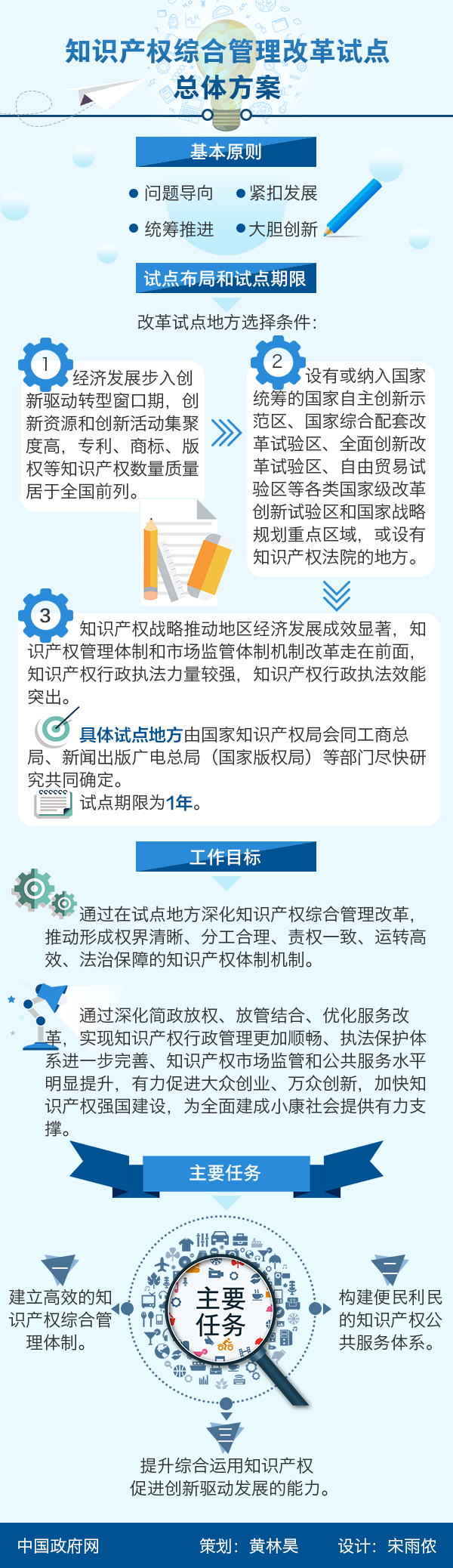 圖解：知識(shí)產(chǎn)權(quán)綜合管理改革試點(diǎn)總體方案