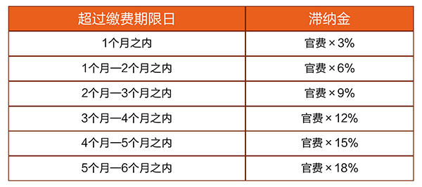 【優(yōu)蟻網(wǎng)之專利年費(fèi)小課堂③】淺析日韓專利年費(fèi)的滯納金制度