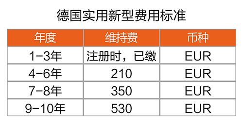 【優(yōu)蟻網(wǎng)之專利年費小課堂④】德國相關知識產(chǎn)權年費制度