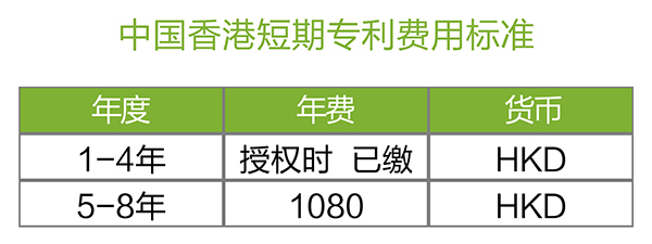 【優(yōu)蟻網(wǎng)之專利年費(fèi)小課堂⑧】中國香港專利年費(fèi)及外觀設(shè)計(jì)續(xù)展制度