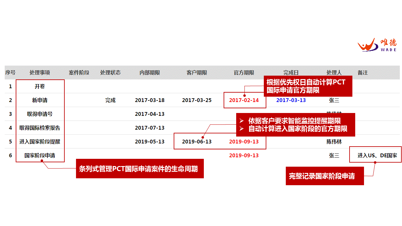 關(guān)于國(guó)際申請(qǐng)策略的心得整理