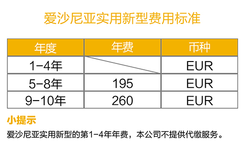 【優(yōu)蟻網(wǎng)之專利年費(fèi)小課堂⑨】愛沙尼亞知識(shí)產(chǎn)權(quán)中的發(fā)明和外觀設(shè)計(jì)