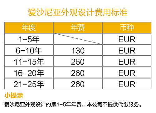 【優(yōu)蟻網(wǎng)之專利年費(fèi)小課堂⑨】愛(ài)沙尼亞知識(shí)產(chǎn)權(quán)中的發(fā)明和外觀設(shè)計(jì)