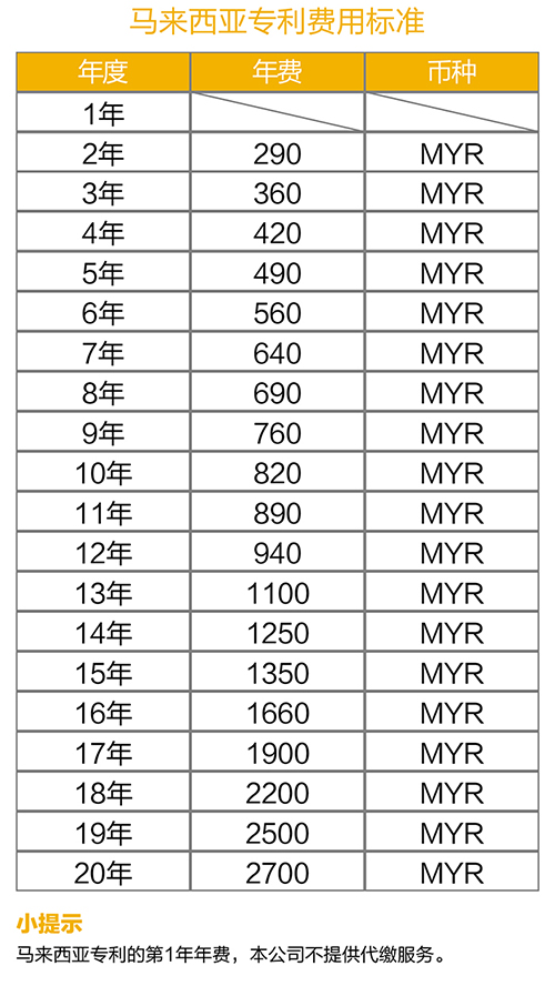 【優(yōu)蟻網(wǎng)之專利年費小課堂⑩】馬來西亞相關(guān)知識產(chǎn)權(quán)年費制度
