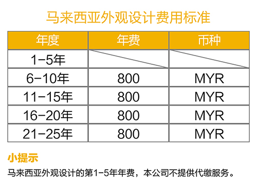 【優(yōu)蟻網(wǎng)之專利年費小課堂⑩】馬來西亞相關(guān)知識產(chǎn)權(quán)年費制度