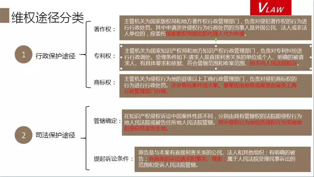 IT企業(yè)知識產(chǎn)權(quán)“掘金”會帶來怎樣的“蝴蝶效應(yīng)”？