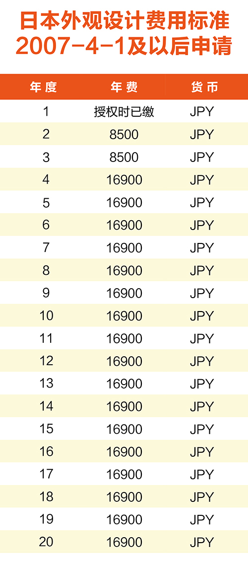 【淺析】日韓專利年費(fèi)制度