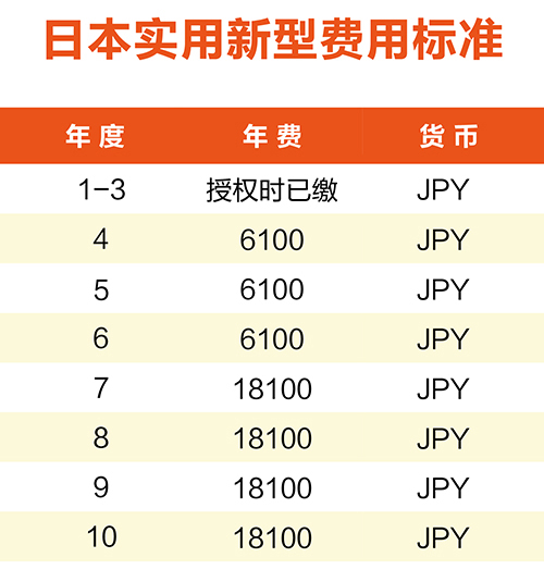 【淺析】日韓專利年費(fèi)制度