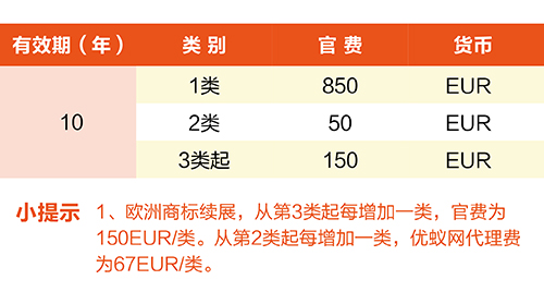 【優(yōu)蟻網(wǎng)淺析】歐洲專利年費制度及商標(biāo)續(xù)展制度