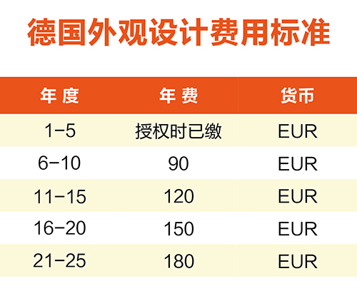 【優(yōu)蟻網(wǎng)淺析】英法德專利年費制度及商標(biāo)續(xù)展制度