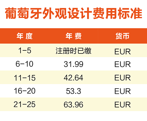 【優(yōu)蟻網(wǎng)淺析】葡萄牙、西班牙專(zhuān)利年費(fèi)制度及商標(biāo)續(xù)展制度