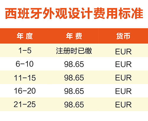 【優(yōu)蟻網(wǎng)淺析】葡萄牙、西班牙專(zhuān)利年費(fèi)制度及商標(biāo)續(xù)展制度