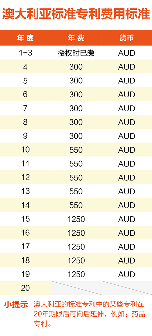 【優(yōu)蟻網(wǎng)淺析】澳大利亞、新西蘭專利年費(fèi)制度及商標(biāo)續(xù)展制度