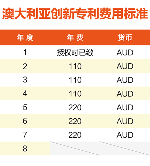 【優(yōu)蟻網(wǎng)淺析】澳大利亞、新西蘭專利年費(fèi)制度及商標(biāo)續(xù)展制度