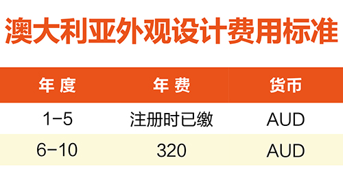 【優(yōu)蟻網(wǎng)淺析】澳大利亞、新西蘭專利年費(fèi)制度及商標(biāo)續(xù)展制度