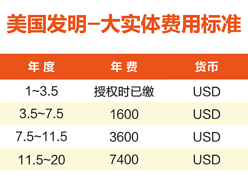 【優(yōu)蟻網(wǎng)淺析】美國、加拿大專利年費制度及商標(biāo)續(xù)展制度