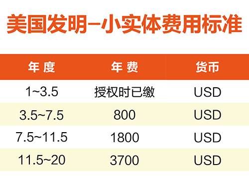 【優(yōu)蟻網(wǎng)淺析】美國、加拿大專利年費制度及商標(biāo)續(xù)展制度