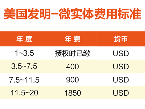 【優(yōu)蟻網(wǎng)淺析】美國、加拿大專利年費制度及商標(biāo)續(xù)展制度