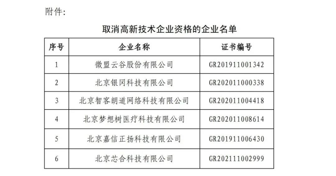 115家公司被取消企業(yè)高新技術(shù)資格，追繳5家公司已享受的稅收優(yōu)惠！