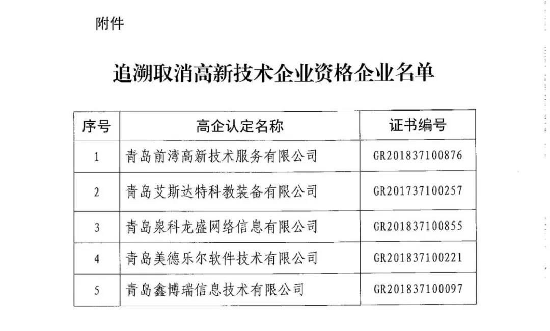 115家公司被取消企業(yè)高新技術(shù)資格，追繳5家公司已享受的稅收優(yōu)惠！