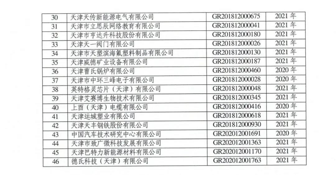 115家公司被取消企業(yè)高新技術(shù)資格，追繳5家公司已享受的稅收優(yōu)惠！