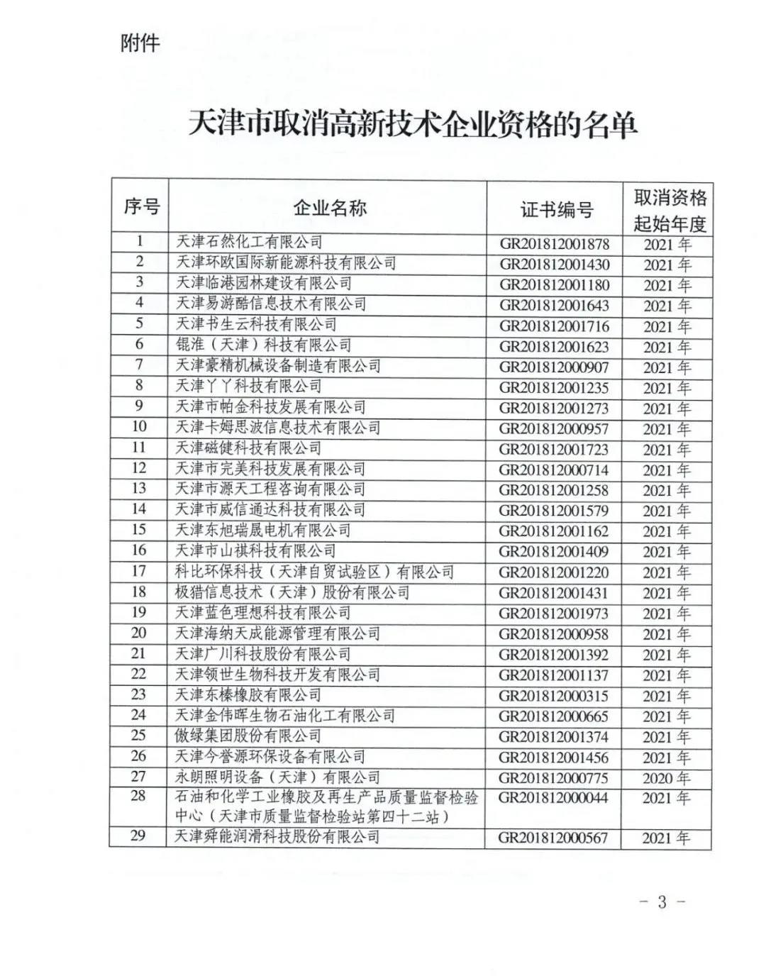 115家公司被取消企業(yè)高新技術(shù)資格，追繳5家公司已享受的稅收優(yōu)惠！