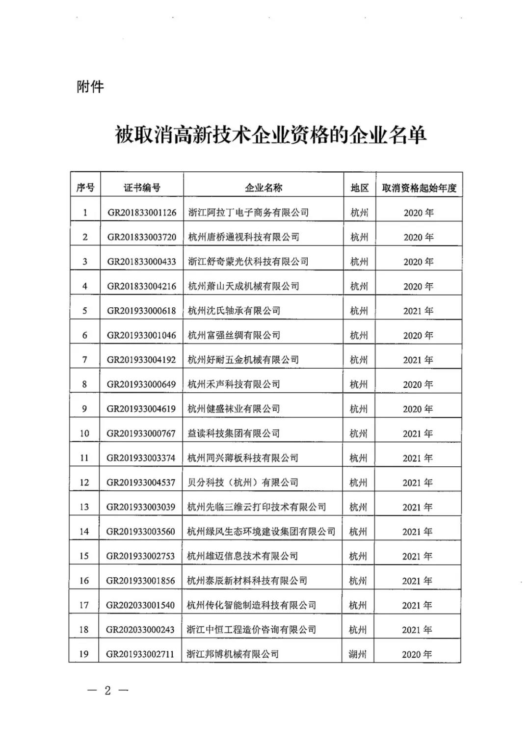 115家公司被取消企業(yè)高新技術(shù)資格，追繳5家公司已享受的稅收優(yōu)惠！