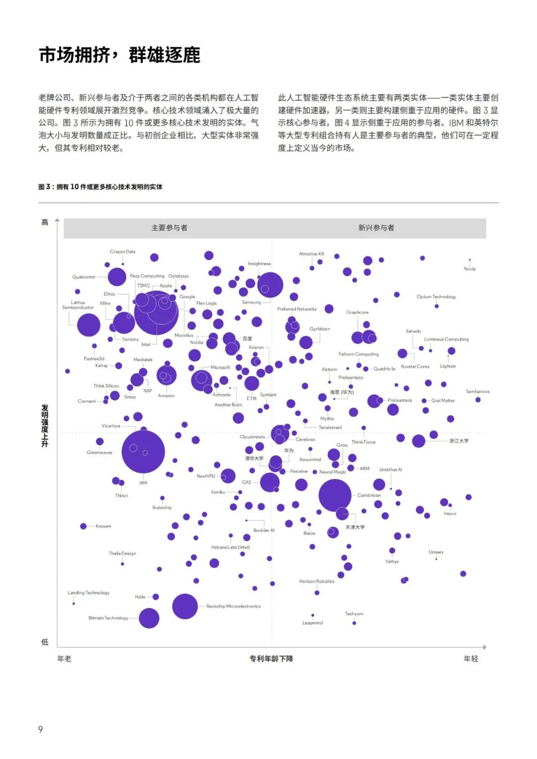 《人工智能硬件專利布局白皮書》：發(fā)現(xiàn)人工智能硬件專利布局中的空白，提升市場(chǎng)份額