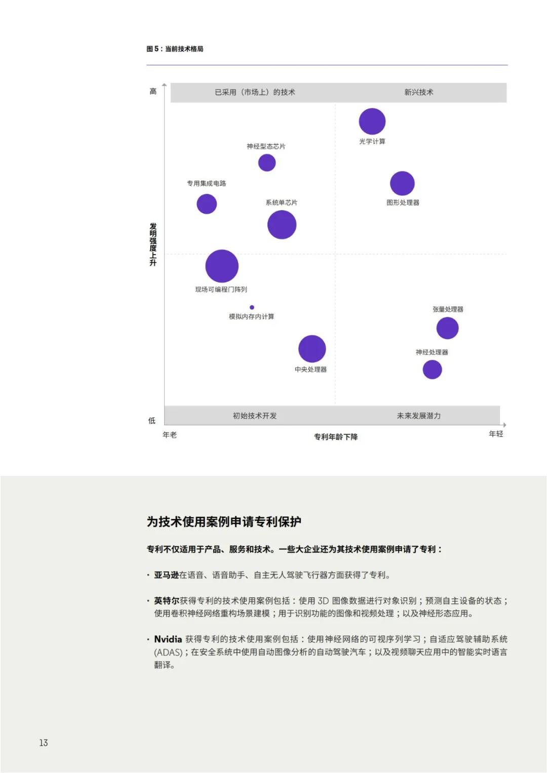 《人工智能硬件專利布局白皮書》：發(fā)現(xiàn)人工智能硬件專利布局中的空白，提升市場份額