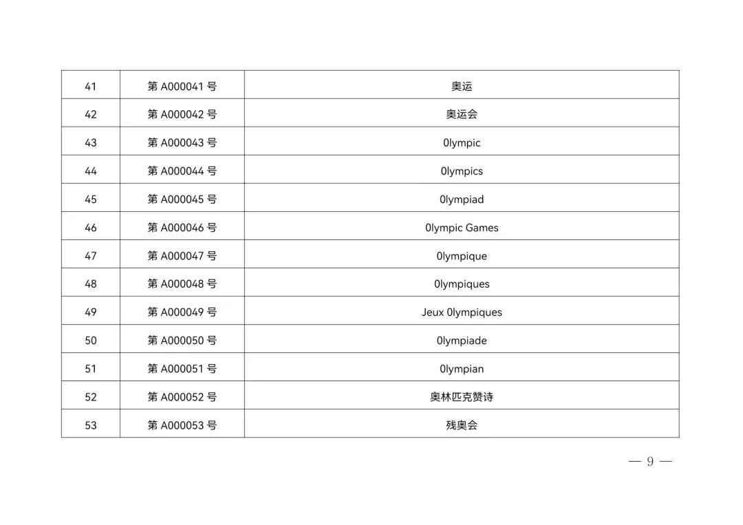 冬奧會已開幕！北京冬奧標(biāo)志知識產(chǎn)權(quán)保護(hù)專項(xiàng)行動 | 附冬奧觀