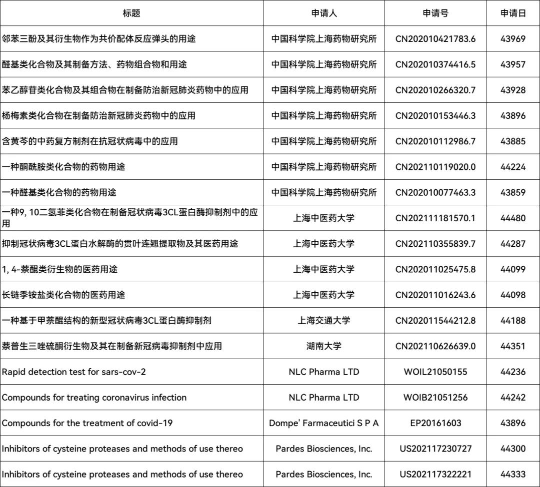 新冠緊急授權藥paxlovid化合物專利或不屬于輝瑞？