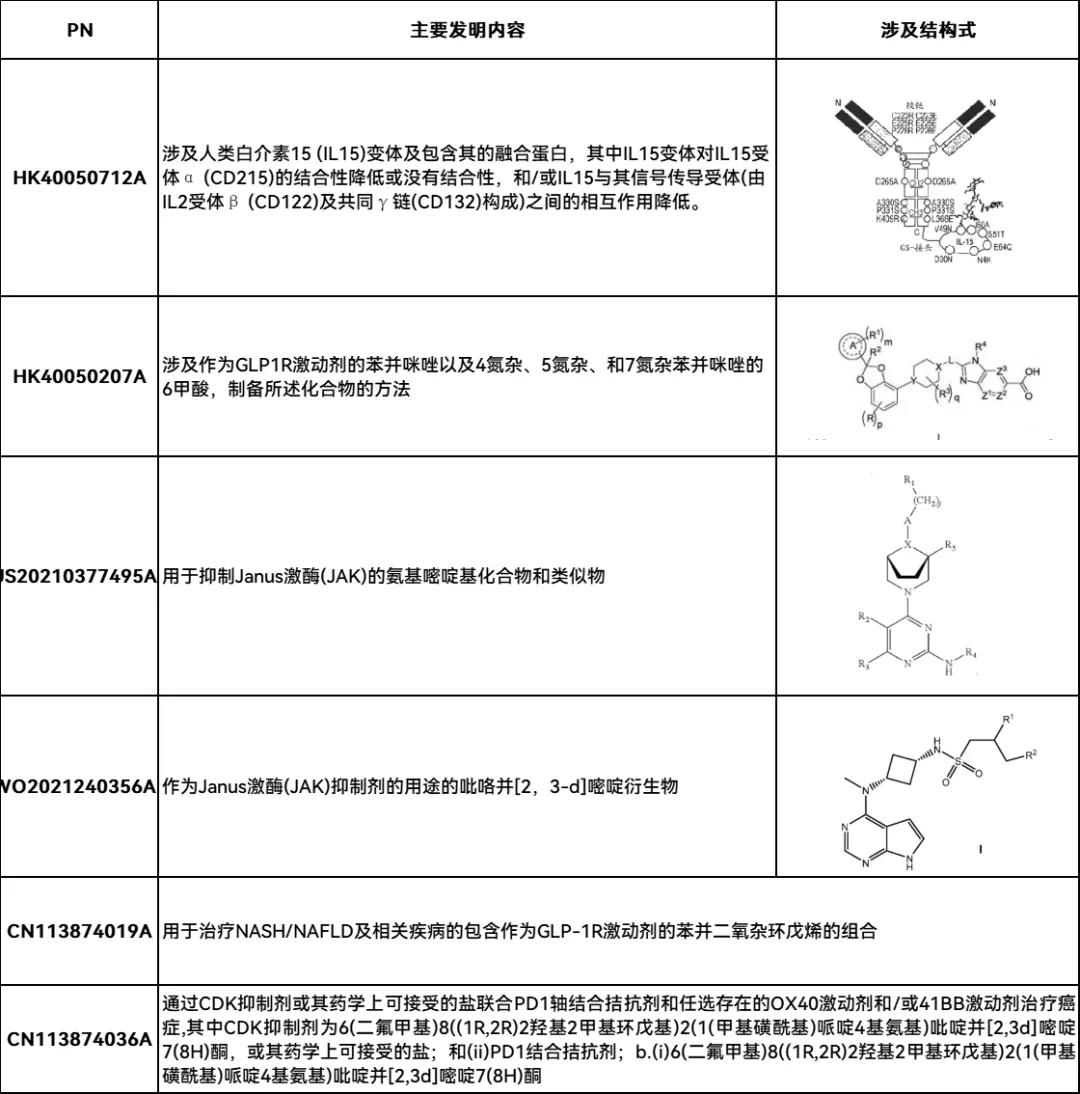 新冠緊急授權(quán)藥paxlovid化合物專利或不屬于輝瑞？