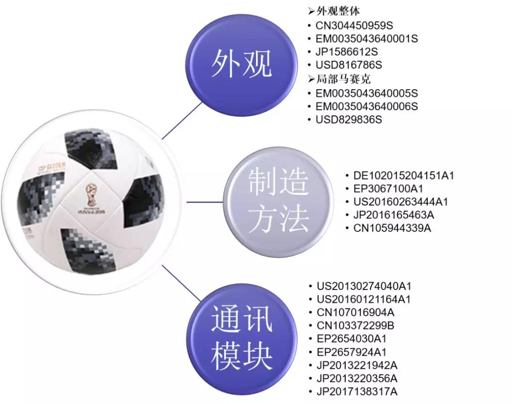 熱文回顧丨專利探秘——足球賽場上的VAR和高科技足球