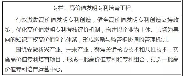 《安徽省“十四五”知識(shí)產(chǎn)權(quán)發(fā)展規(guī)劃》全文發(fā)布！