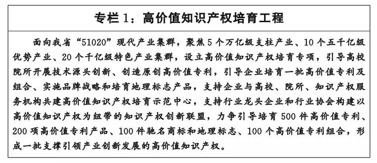 《湖北省知識產(chǎn)權(quán)“十四五”規(guī)劃》全文發(fā)布！  ?